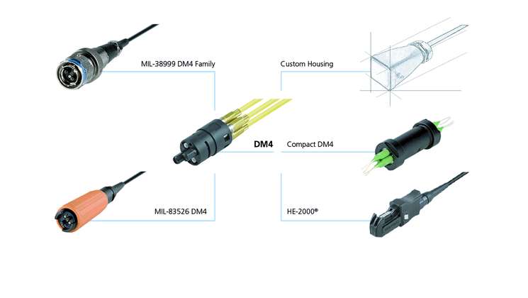 Configure Your Custom Harsh Environment Interconnect 方案DM4插入可能的连接器外壳