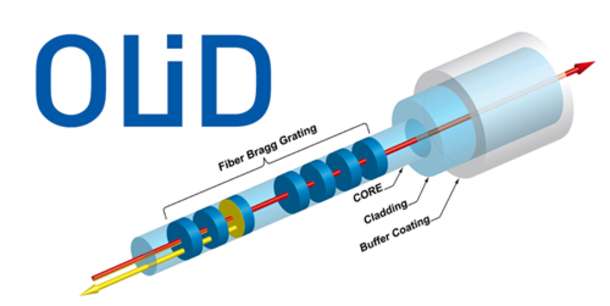 Optical Line Identification (OLID) 光线识别(OLID)