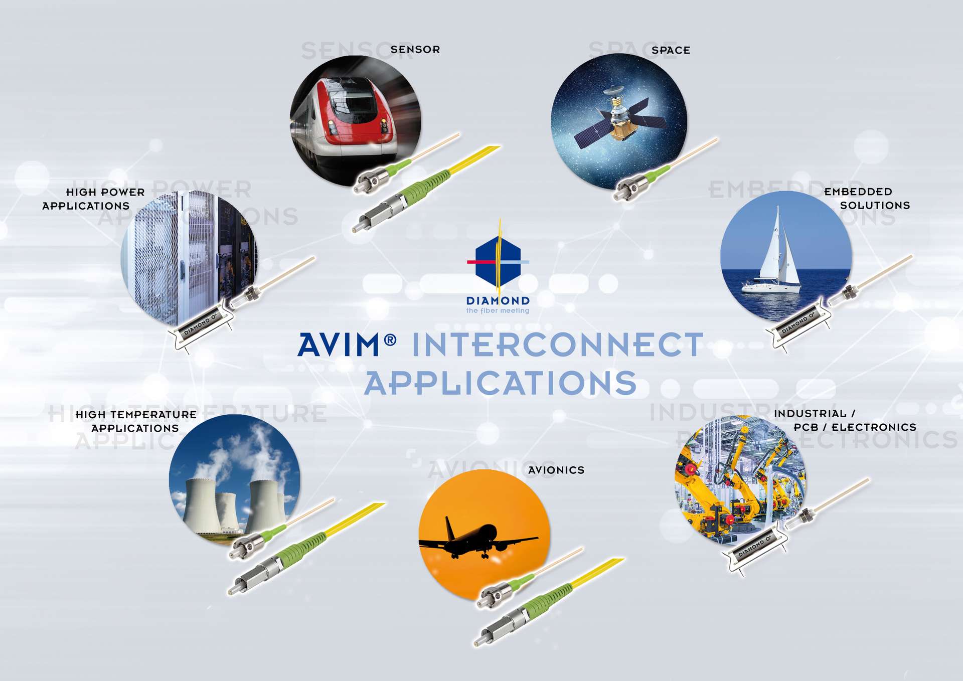Applications AVIM Family