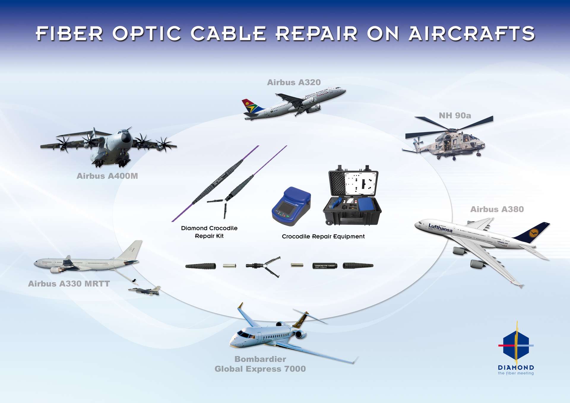 Fiber Optic Repair Kit for Airliners