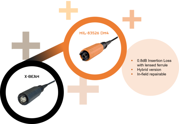 Expanded Beam Next Generation 下一代膨胀梁