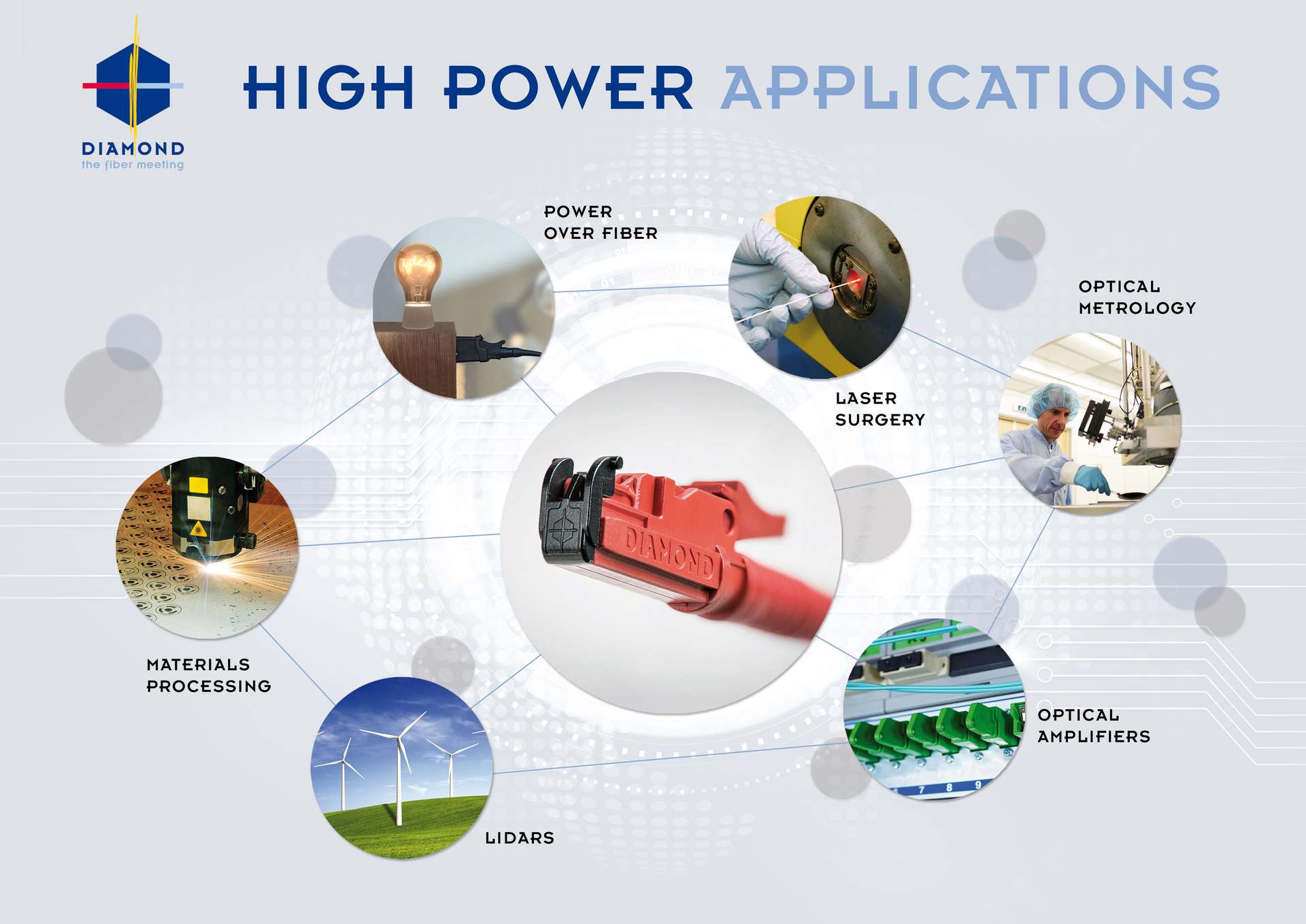 High Power PS Applications