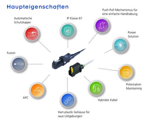 He-2000™Füranspruchsvolleanwendungen