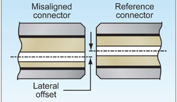 通过最小化插入损耗(IL)来改进您的应用程序