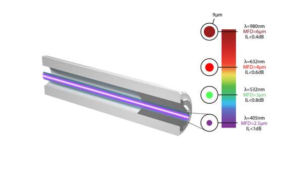 装配Avec Capteurs À Réseaux De Bragg (FBG)
