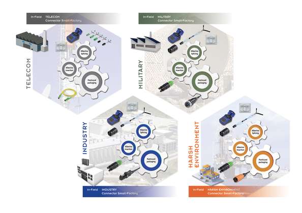 Portablate Steckverbinder-und KabelReparatursystem