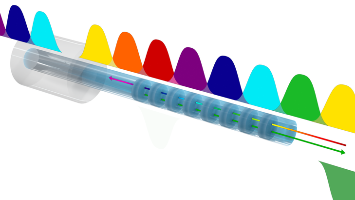 装配Avec Capteurs À Réseaux De Bragg (FBG)