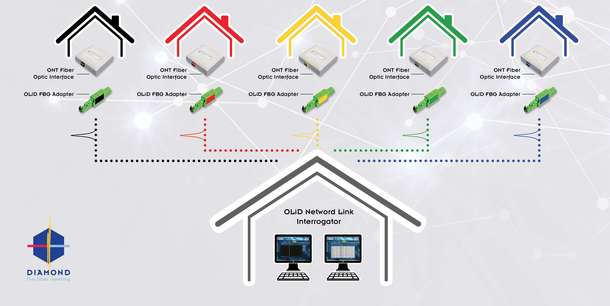 光网络测试系统